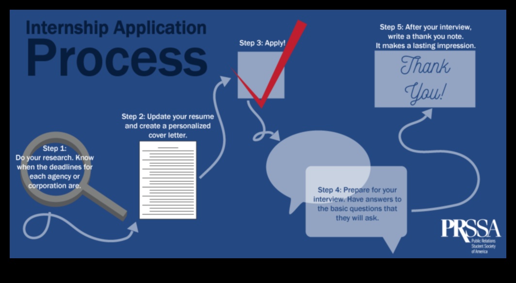 CS Internship Application Timeline A Step-by-Step Guide 1