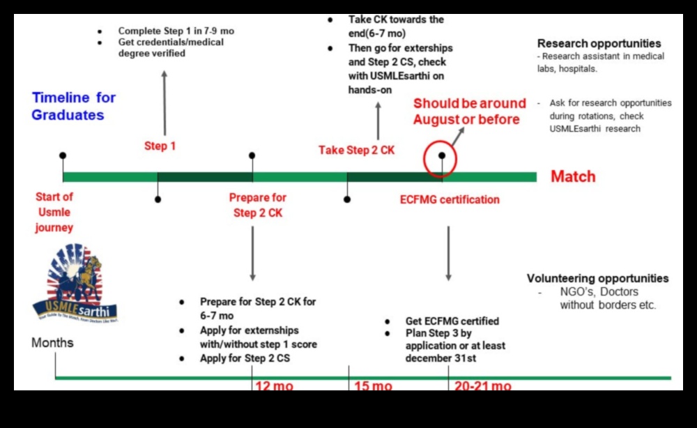 when to apply for computer science internships