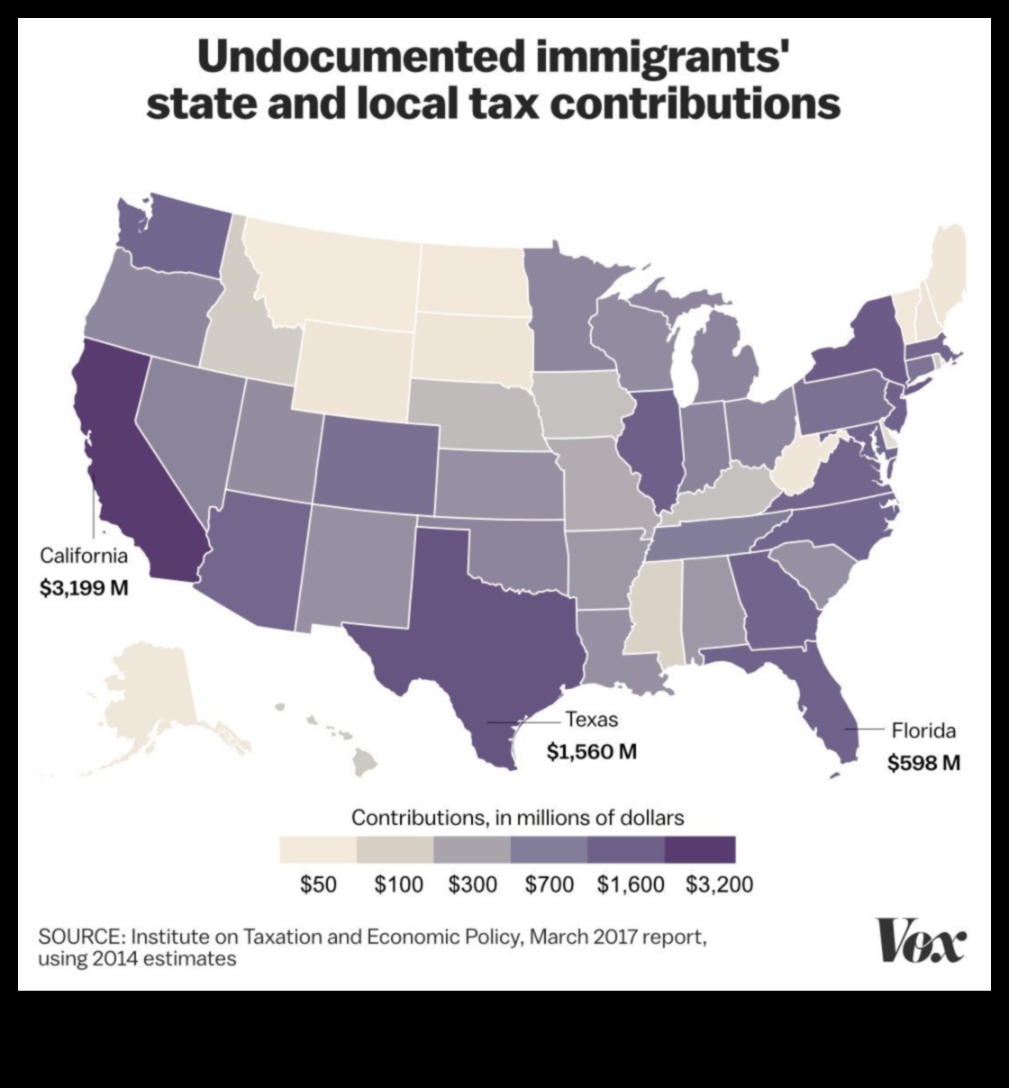 how do illegal immigrants pay taxes without social security number